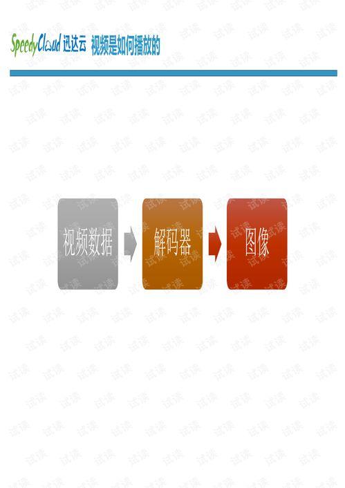 秒开 国产 视频,国产视频新篇章